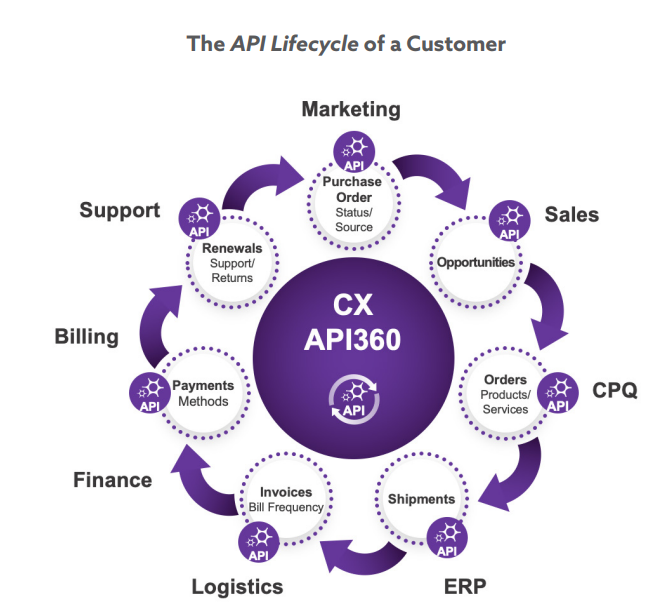 ecommerce connectors Jitterbit