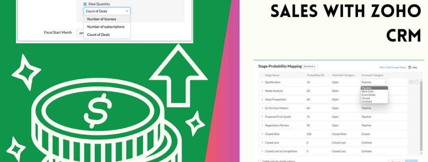 How to forecast sales with Zoho CRM, Zoho CRMPlus