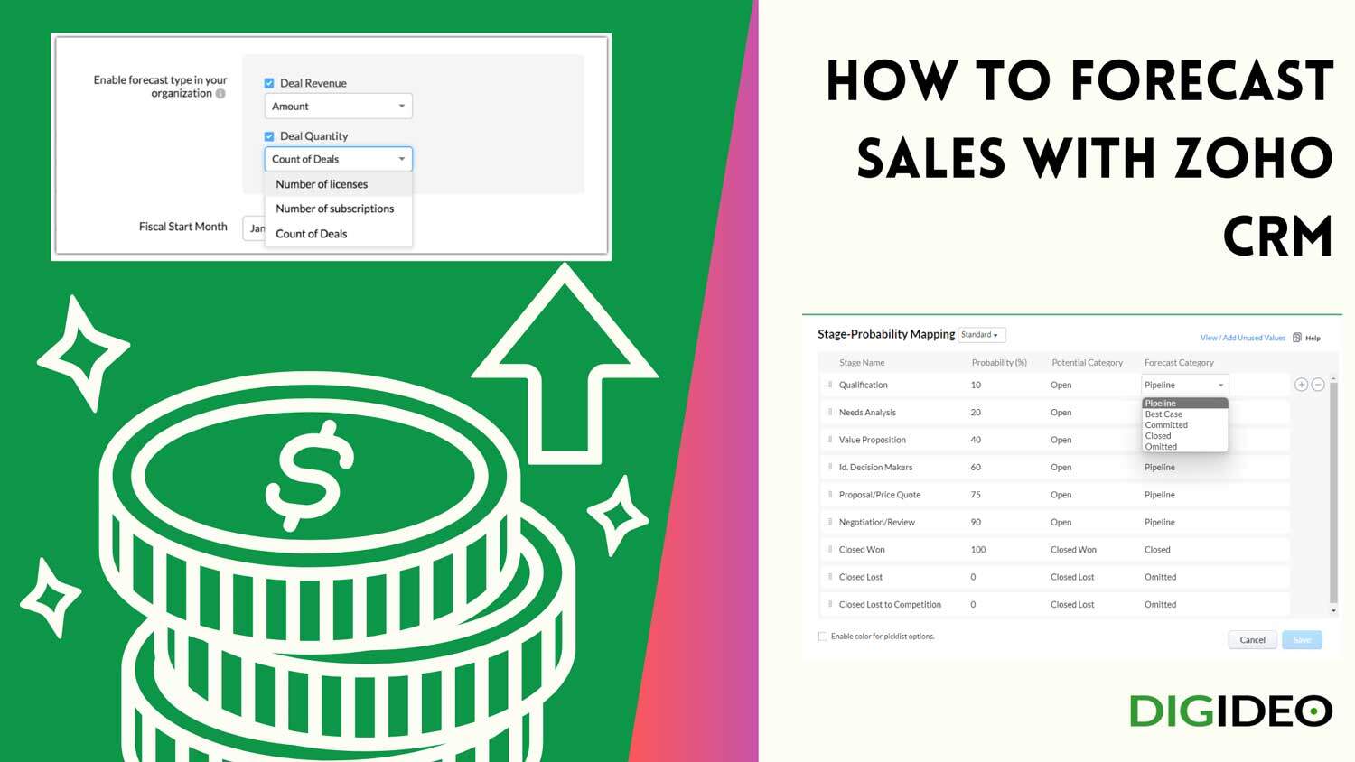 How to forecast sales with Zoho CRM, Zoho CRMPlus