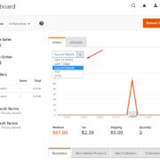 Magento 2 Open Source dashboard