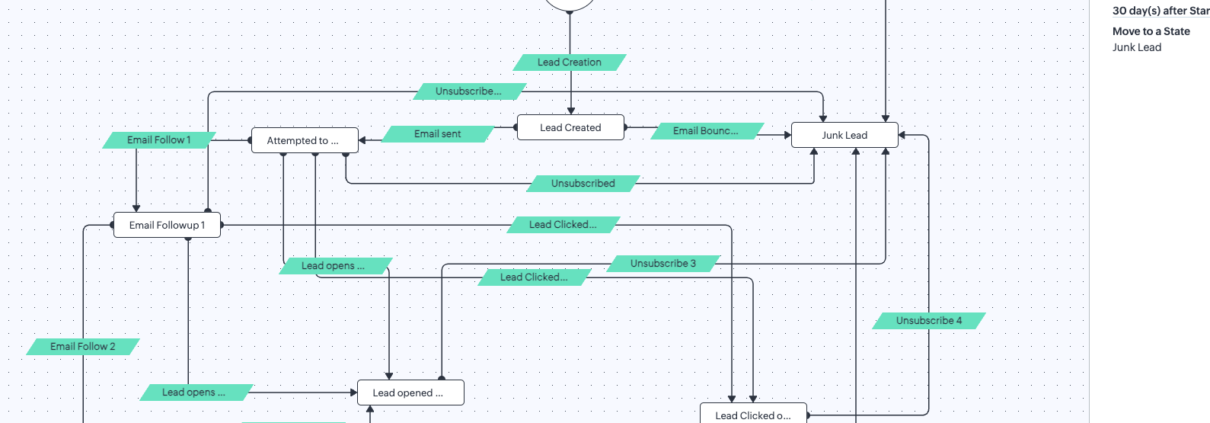 Customer Journey - Qualify Leads through emails