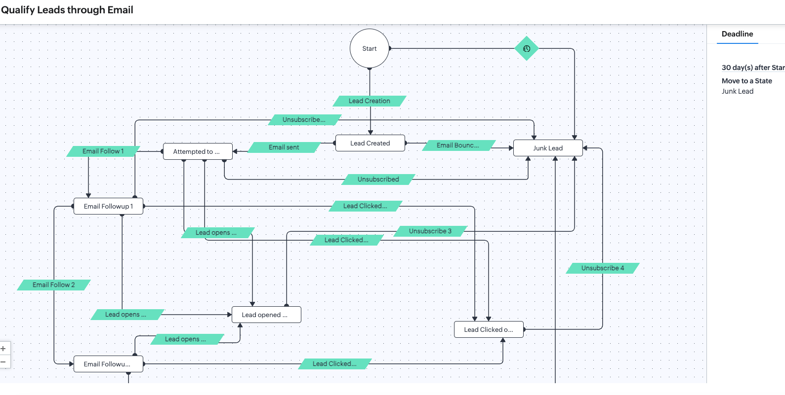 Customer Journey - Qualify Leads through emails