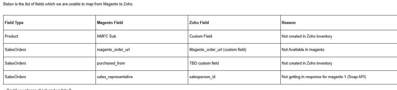 Zoho Inventory implementation - Digideo consulting