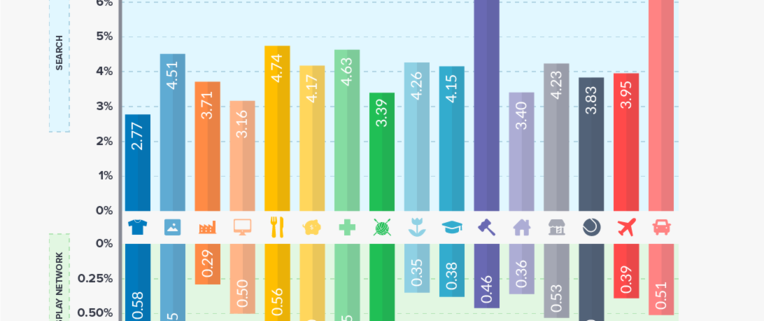 most important ecommerce metrics KPI