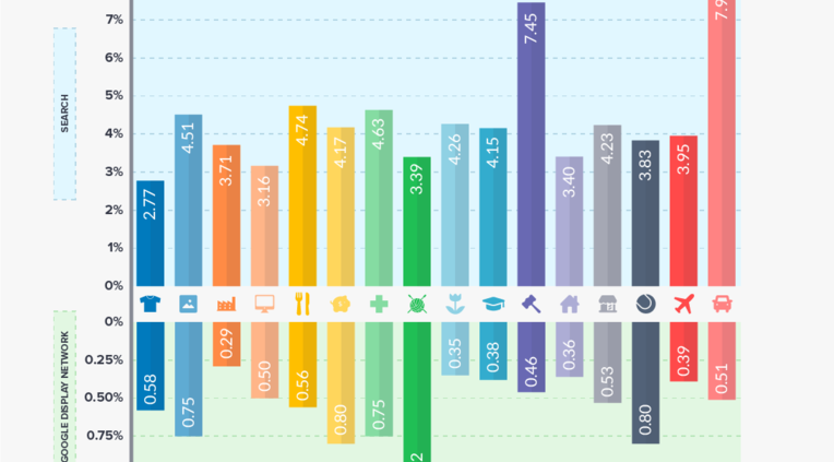 most important ecommerce metrics KPI