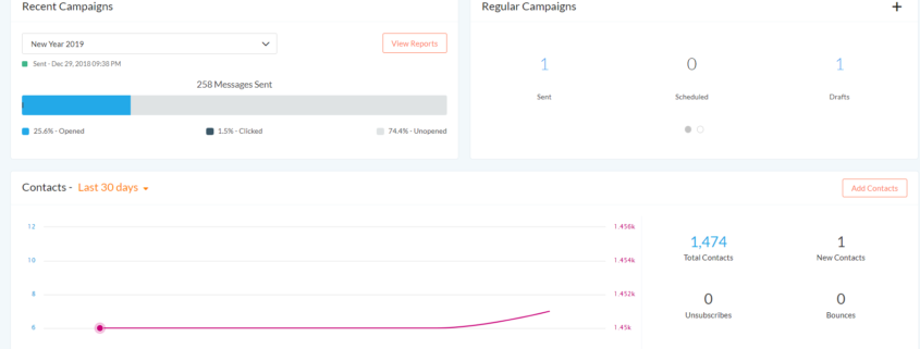 Zoho Campaigns dashboard