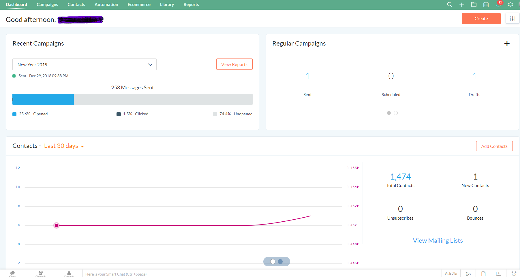 Zoho Campaigns dashboard