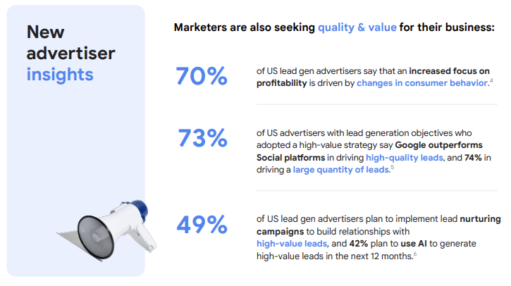 Turn Prospects into Profit - Think Lead Gen 2024 - what advertisers think